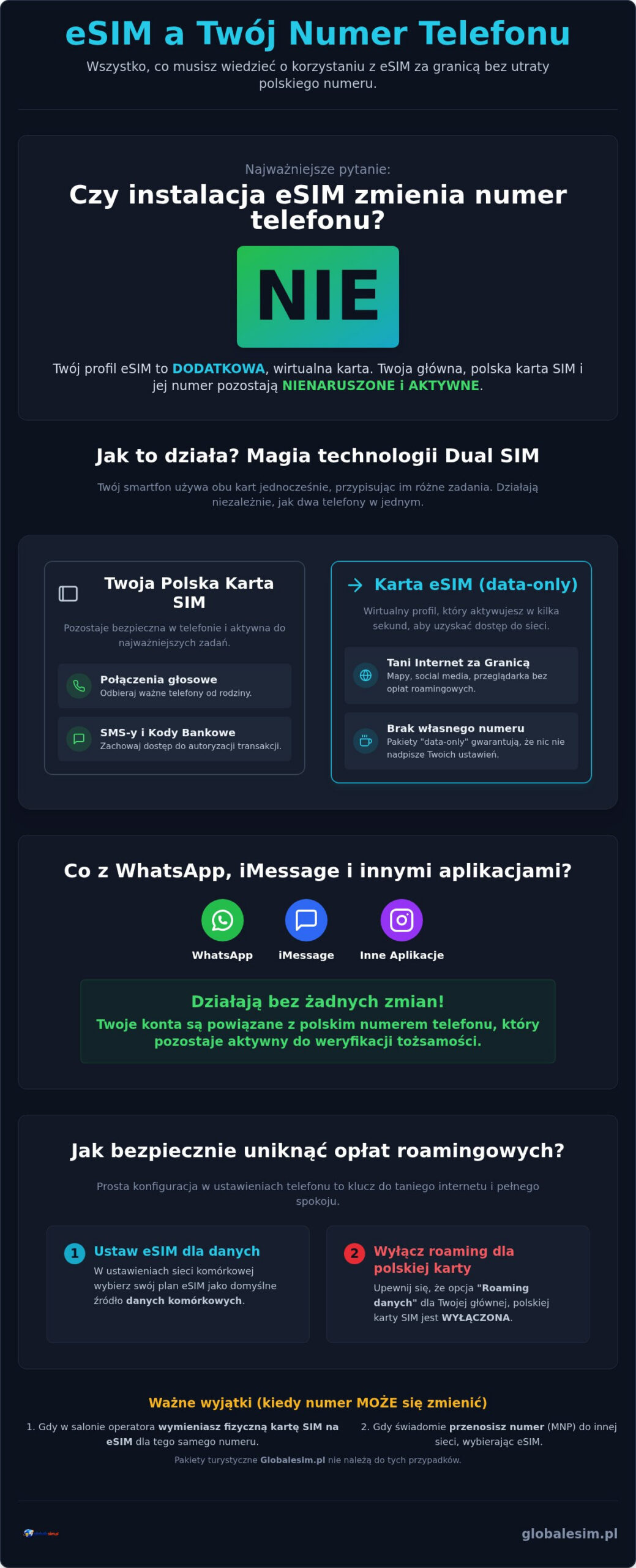 Czy eSIM zmienia numer telefonu? Wszystko, co musisz wiedzieć w 2026 roku