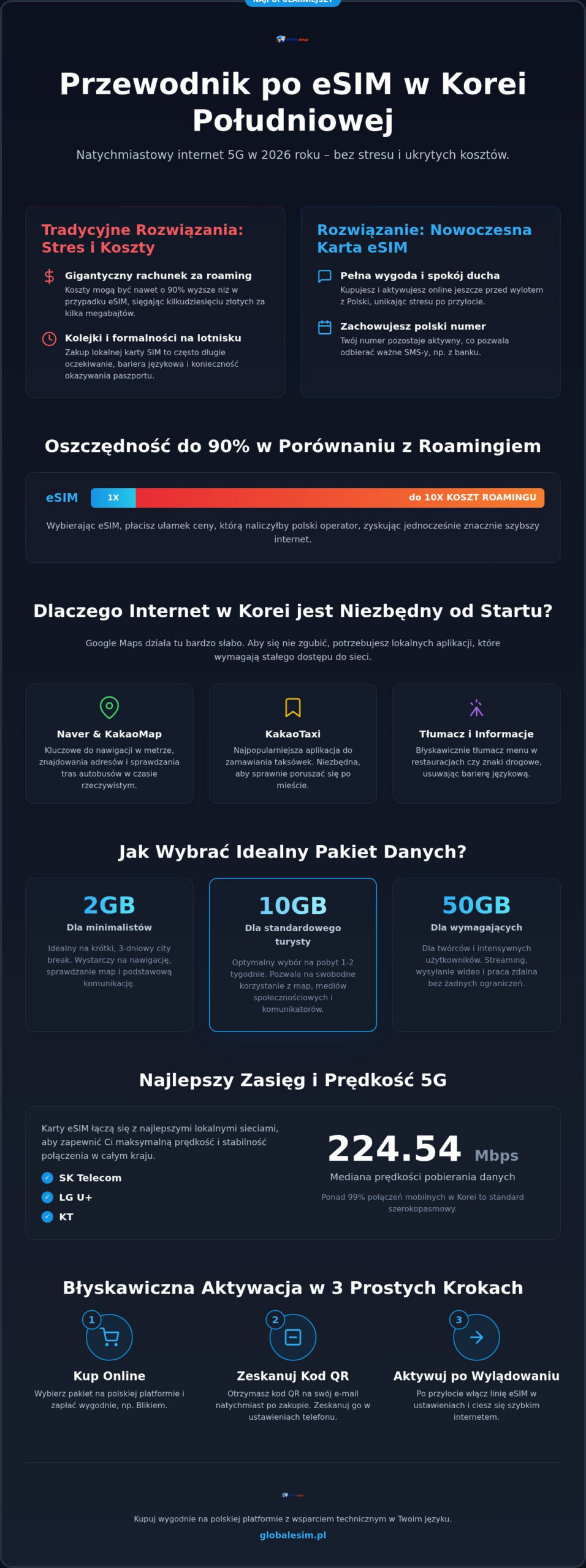 ESIM Korea Południowa: Ranking i przewodnik po internecie dla podróżnych 2026