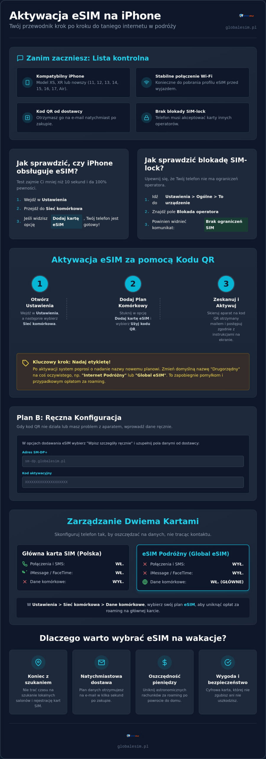Jak aktywować eSIM na iPhone? Instrukcja krok po kroku w 2026 roku