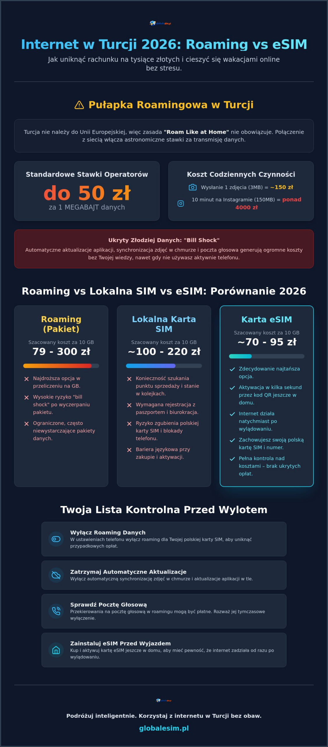 Roaming w Turcji vs eSIM: Jak uniknąć drogiego roamingu w 2026 roku?