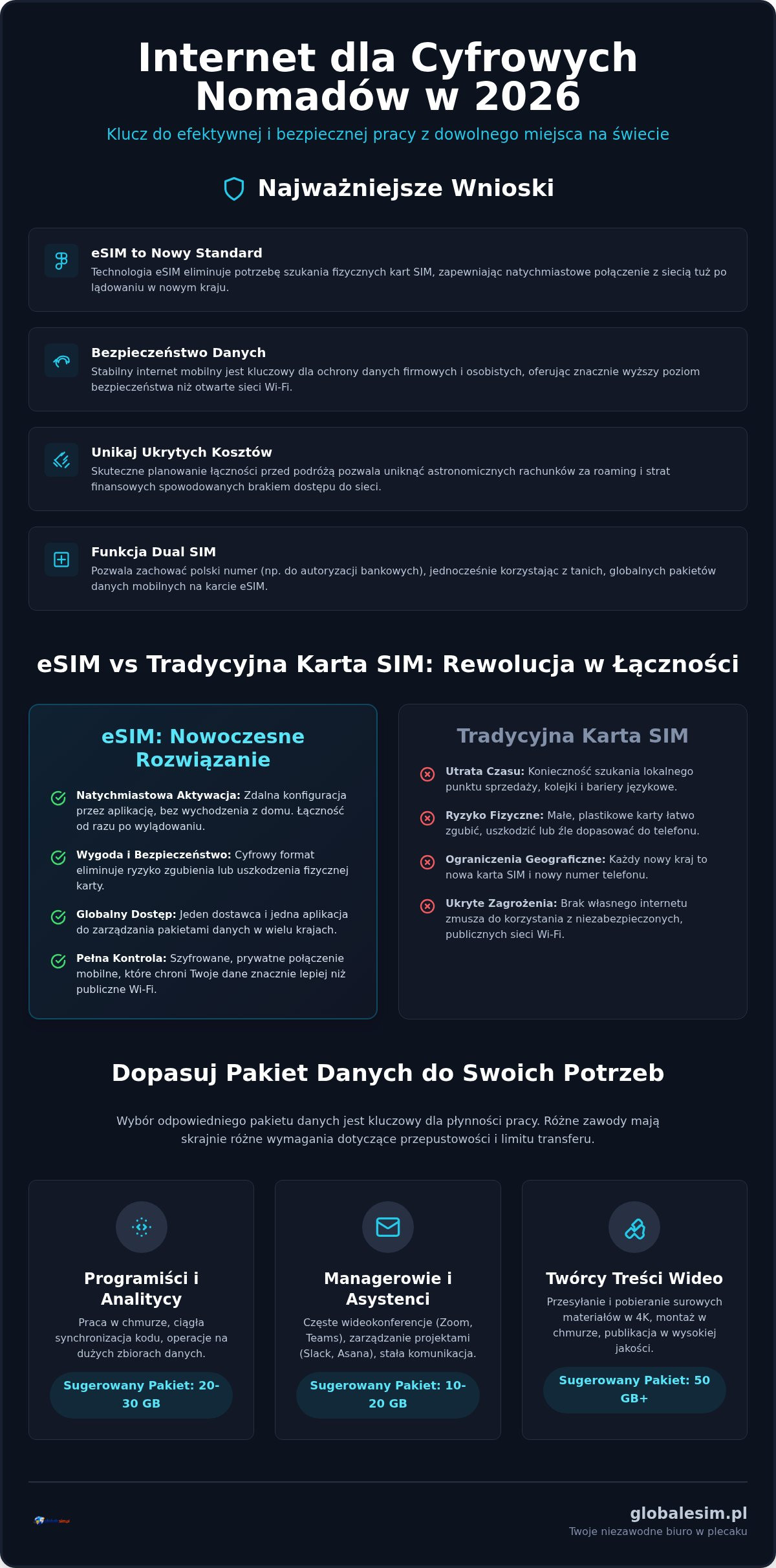 Internet dla cyfrowych nomadów: Kompletny przewodnik po łączności w 2026 roku