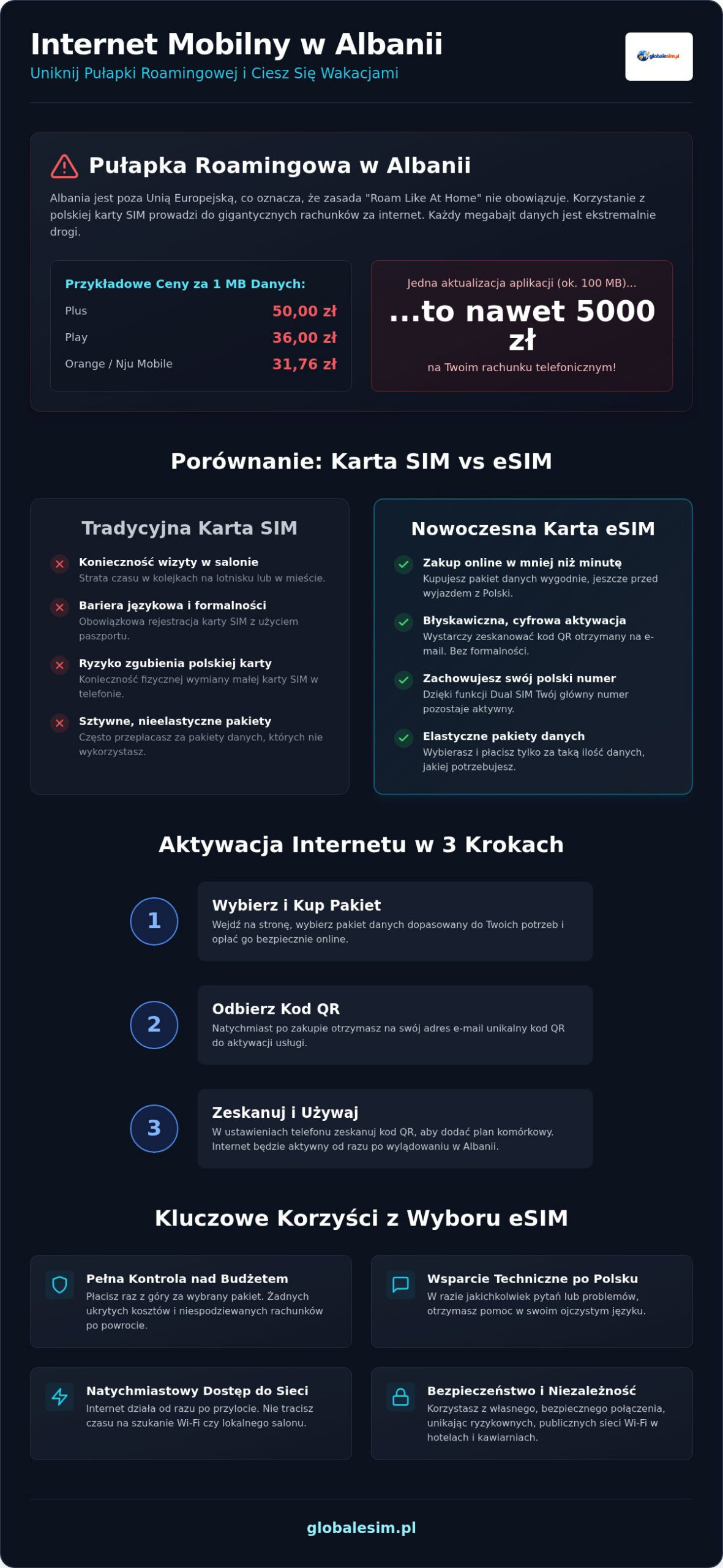 Internet mobilny w Albanii: Jak wybrać najlepszą opcję w 2026 roku?