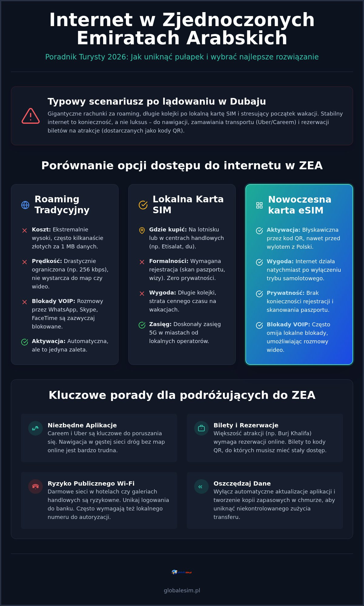 Internet w Zjednoczonych Emiratach Arabskich: Przewodnik po eSIM i lokalnych opcjach w 2026 roku