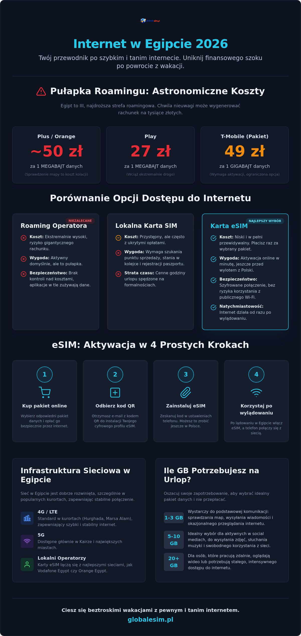 Jaki internet w Egipcie 2026? Przewodnik po najlepszych opcjach dla Polaków