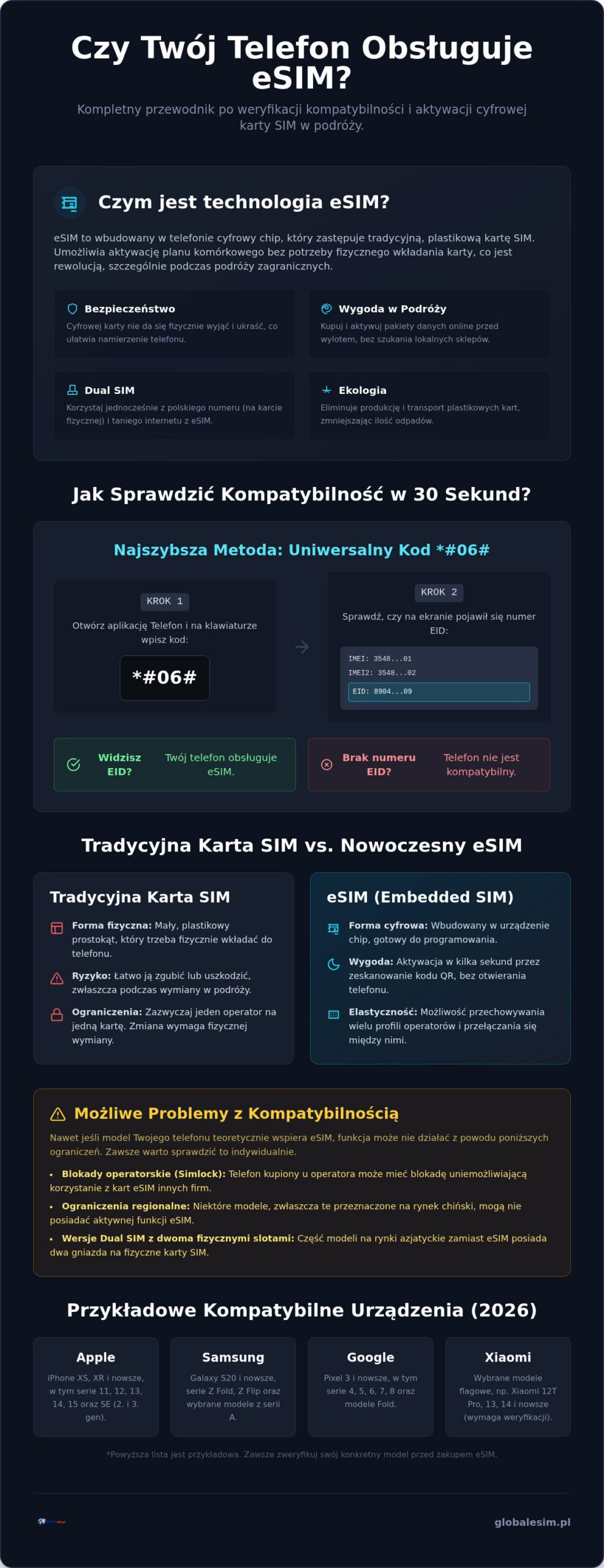 Czy mój telefon obsługuje eSIM? Pełna lista modeli i instrukcja sprawdzania (2026)