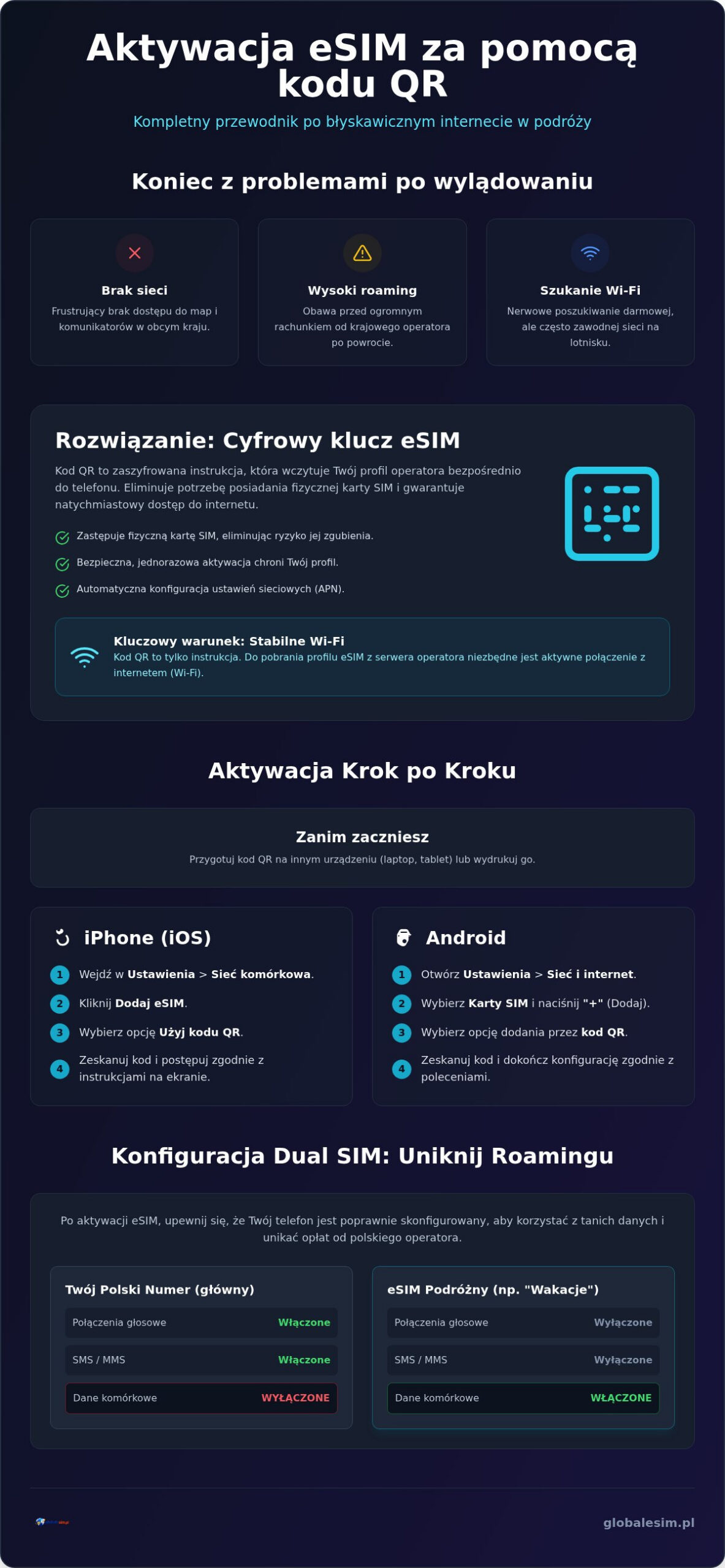Kod QR eSIM aktywacja: Kompletny poradnik krok po kroku (2026)