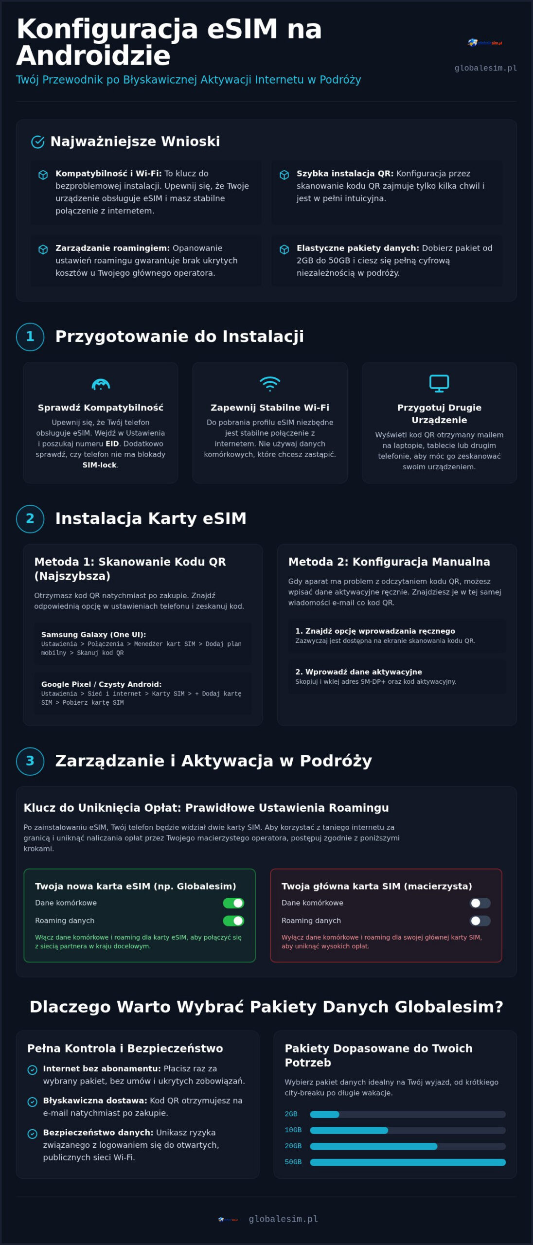 Konfiguracja eSIM na Androidzie: Kompletny poradnik krok po kroku (2026)