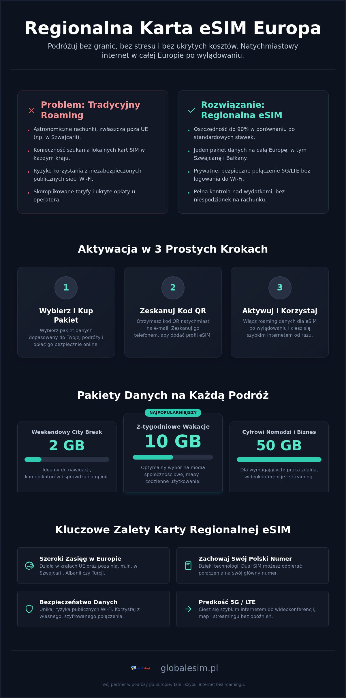 Regionalna karta eSIM Europa: Twój kompletny przewodnik po internecie w 2026 roku