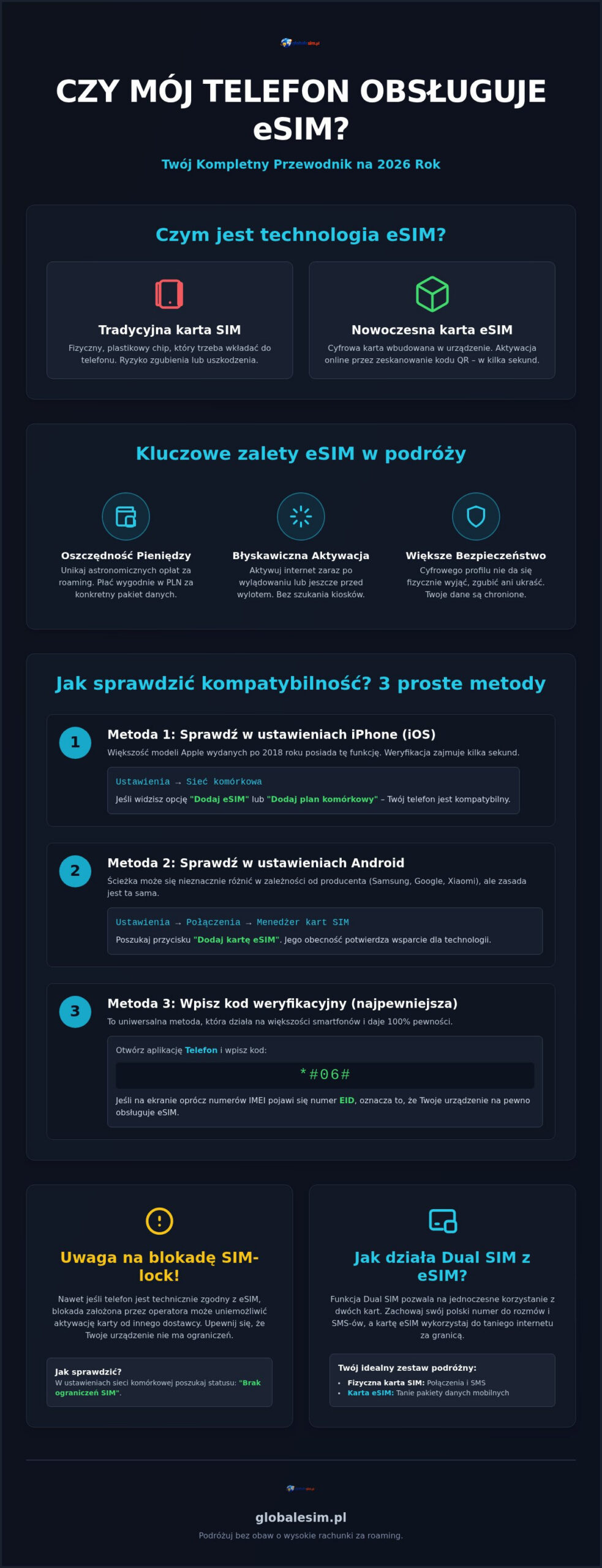 Czy mój telefon obsługuje eSIM? Lista modeli i jak to sprawdzić w 2026