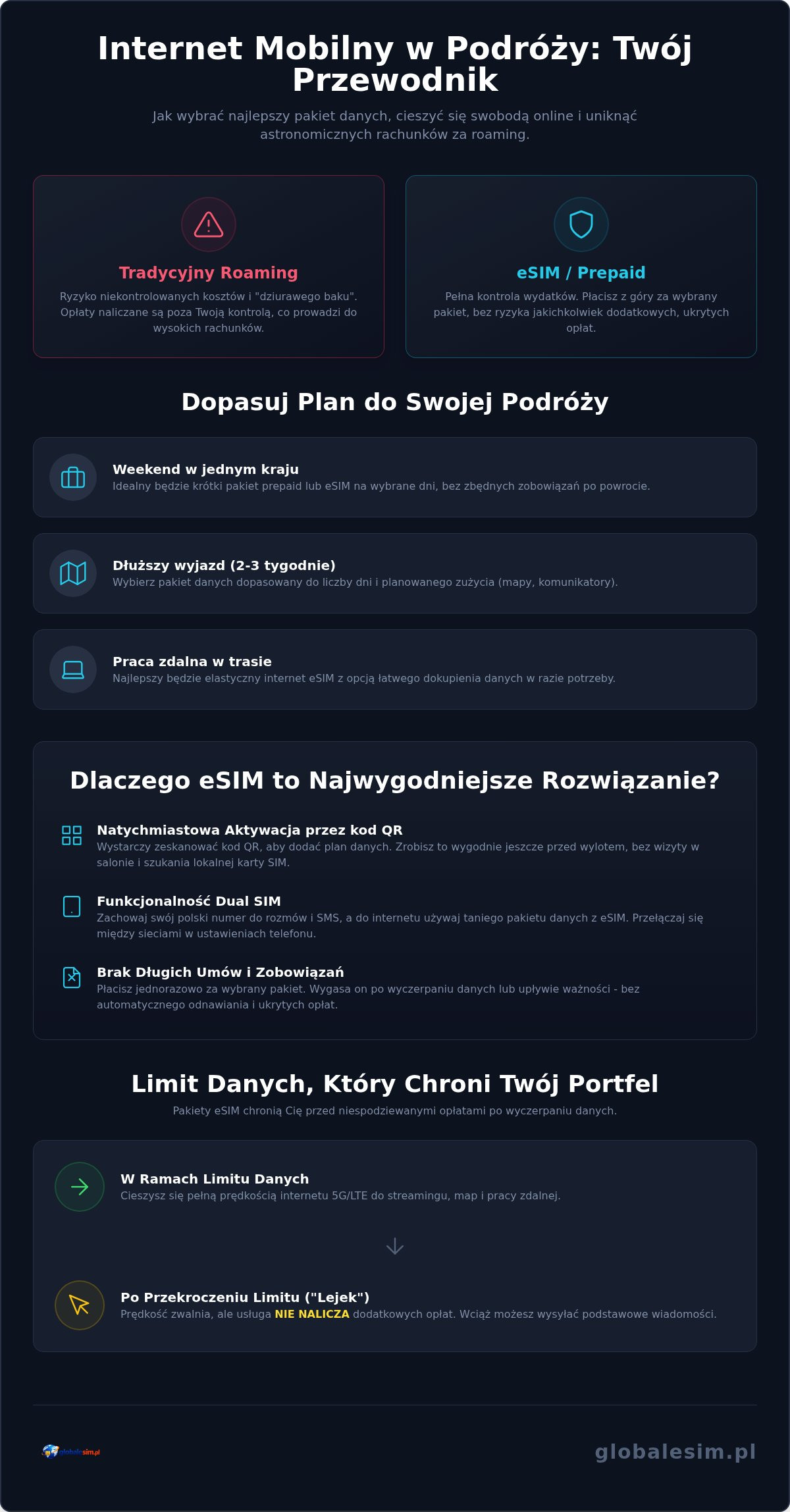 Najtańszy internet mobilny w podróży: kiedy to ma sens i na co uważać