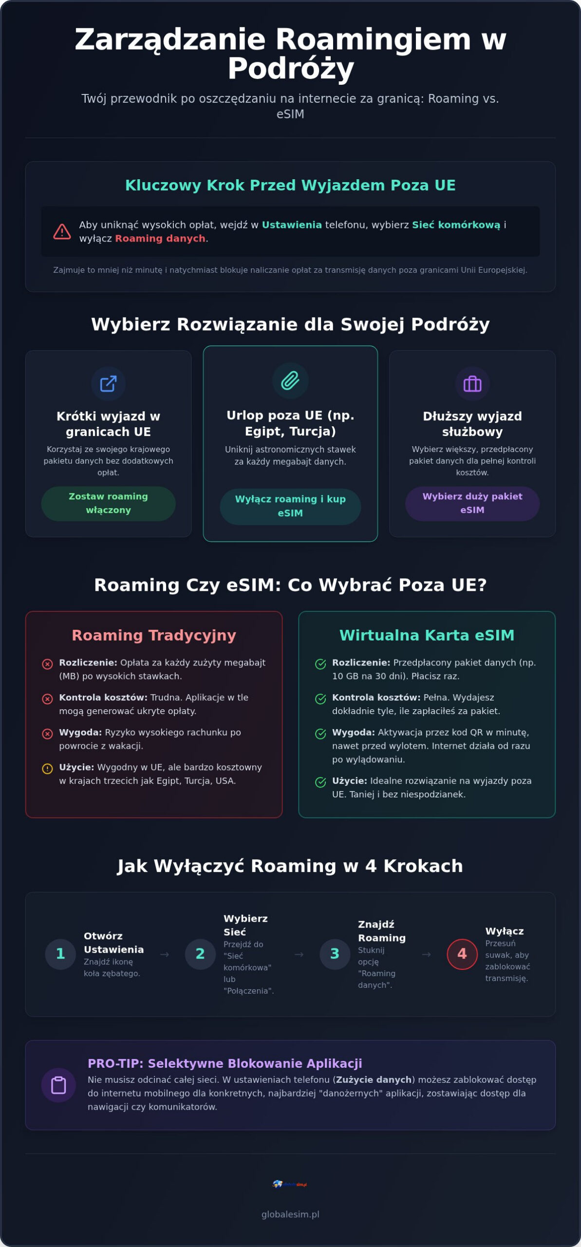 Jak wyłączyć roaming w telefonie? Praktyczny poradnik dla każdego