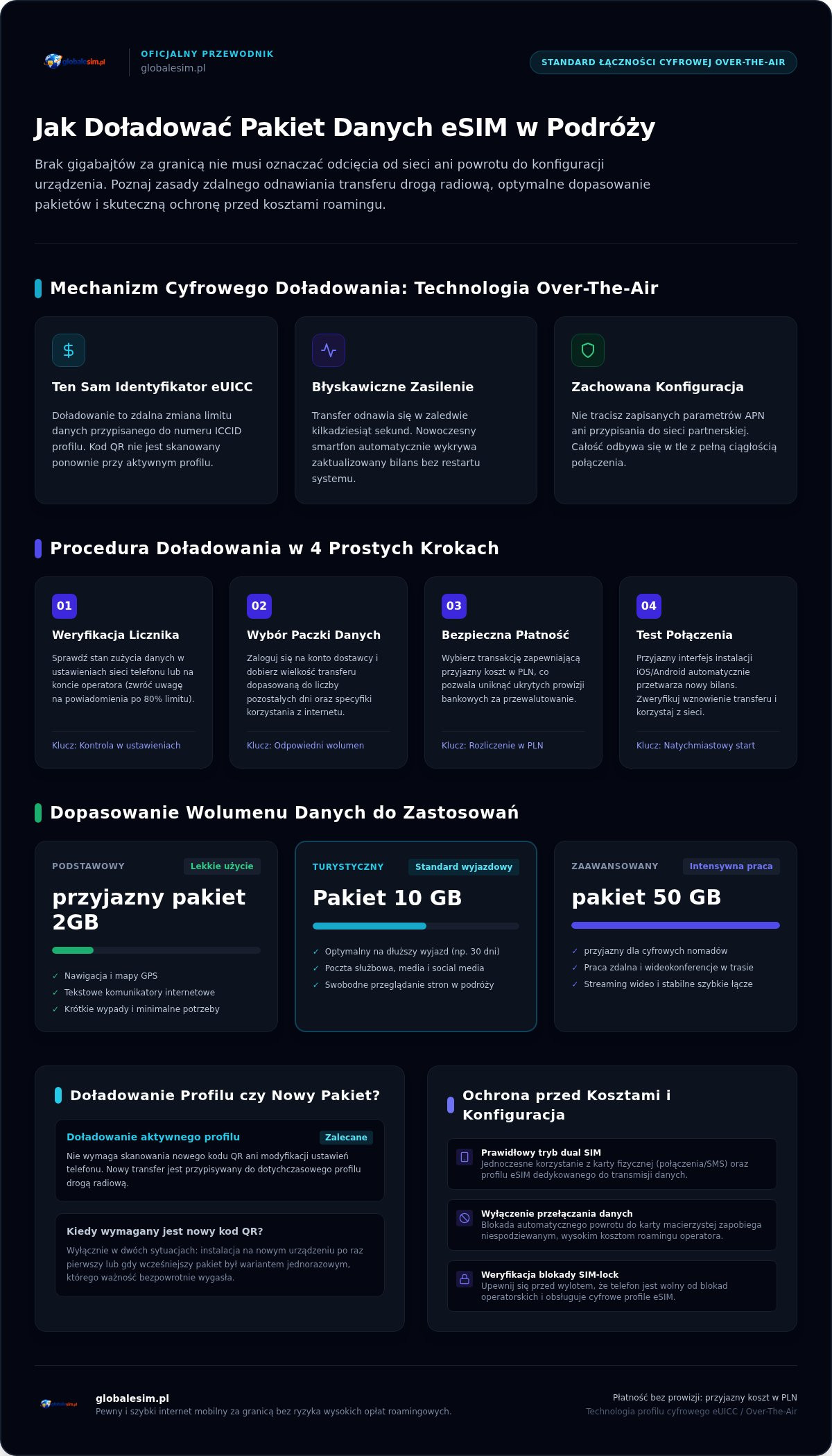 Jak doładować pakiet danych eSIM? Instrukcja krok po kroku w 2026 roku